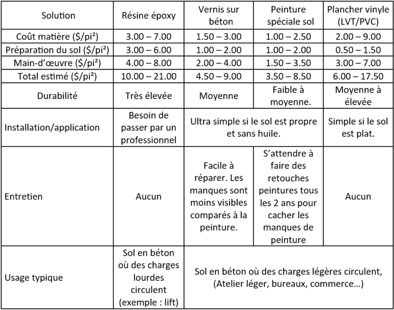 guide 5s gratuit pme québec