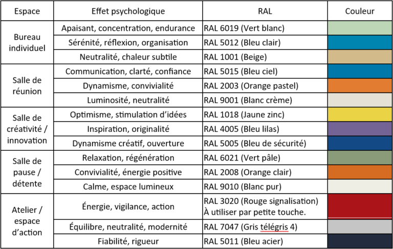guide 5s gratuit pme québec