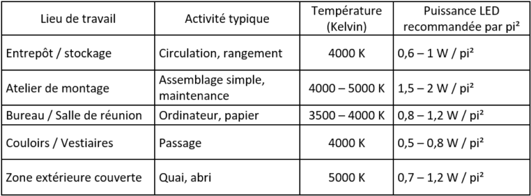 guide 5s gratuit pme québec
